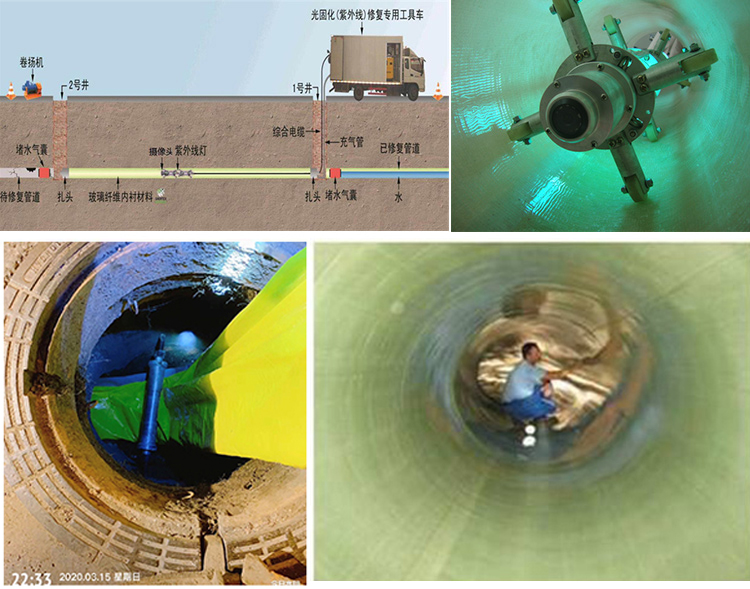 封丘UV-CIPP内衬修复