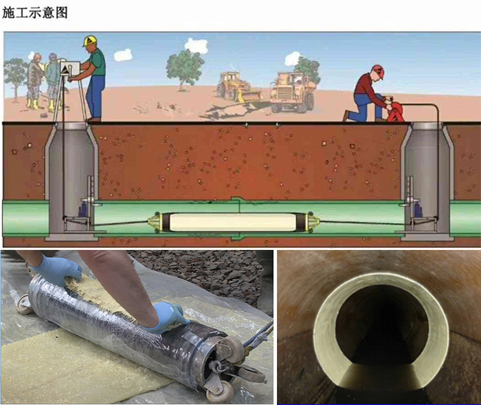 封丘管道局部点状修复